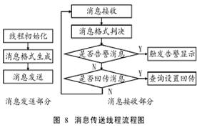基于网络的实时监控软件设计与实现