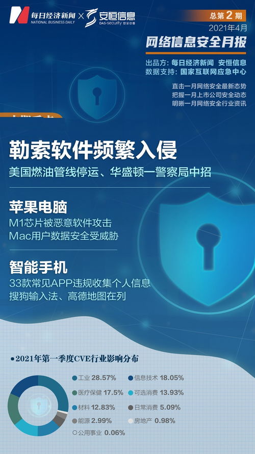 应对低成本网络攻击新常态 从燃油管道到东芝数据泄露的启示与软件开发策略